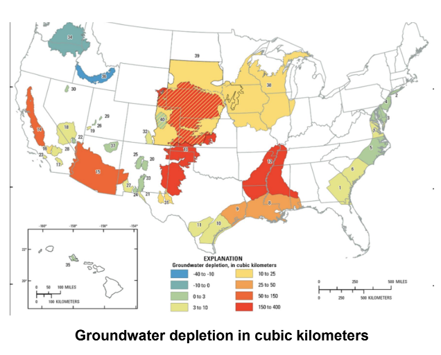 ground water